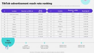 Tiktok Advertisement Reach Rate Ranking Tiktok Marketing Campaign To Increase