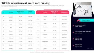 TikTok Advertisement Reach Rate Ranking TikTok Marketing Guide To Build Brand
