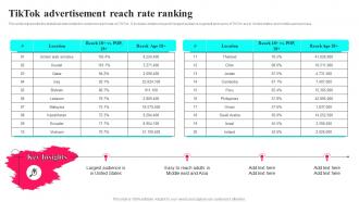 Tiktok Advertisement Reach Rate Ranking Tiktok Marketing Tactics To Provide MKT SS V