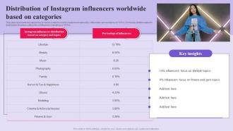 TikTok Advertising Campaign Distribution Of Instagram Influencers Worldwide MKT SS V