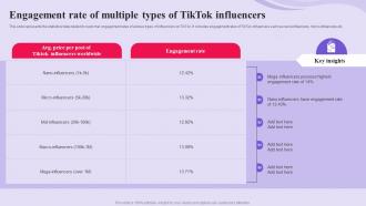 TikTok Advertising Campaign Engagement Rate Of Multiple Types TikTok Influencers MKT SS V