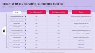 TikTok Advertising Campaign Impact Of TikTok Marketing On Enterprise Business MKT SS V