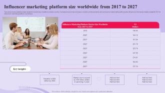 TikTok Advertising Campaign Influencer Marketing Platform Size Worldwide MKT SS V