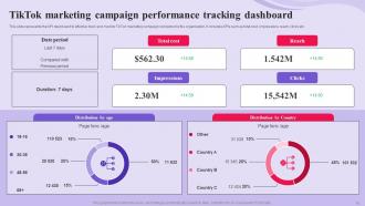 TikTok Advertising Campaign Powerpoint Presentation Slides MKT CD V Analytical Content Ready
