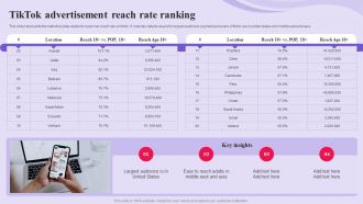 TikTok Advertising Campaign TikTok Advertisement Reach Rate Ranking MKT SS V