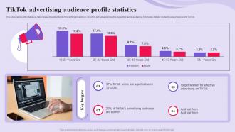 TikTok Advertising Campaign TikTok Advertising Audience Profile Statistics MKT SS V