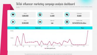 Tiktok Influencer Marketing Campaign Analysis Tiktok Influencer Marketing MKT SS V