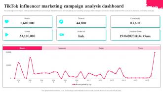 Tiktok Influencer Marketing Campaign Analysis Tiktok Marketing Tactics To Provide MKT SS V