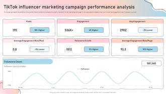 Tiktok Influencer Marketing Campaign Influencer Marketing Guide To Strengthen Brand Image Strategy Ss