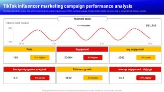 Tiktok Influencer Marketing Campaign Performance Analysis Social Media Influencer Strategy SS V