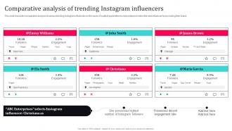 Tiktok Influencer Marketing Comparative Analysis Of Trending Instagram Influencers Strategy SS V