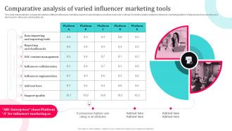 Tiktok Influencer Marketing Comparative Analysis Of Varied Influencer Marketing Strategy SS V
