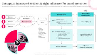 Tiktok Influencer Marketing Conceptual Framework To Identify Right Influencer Strategy SS V