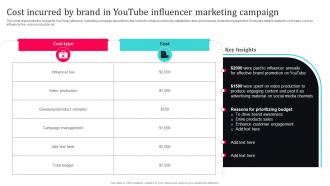 Tiktok Influencer Marketing Cost Incurred By Brand In Youtube Influencer Strategy SS V