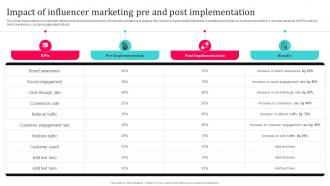 Tiktok Influencer Marketing Impact Of Influencer Marketing Pre And Post Strategy SS V