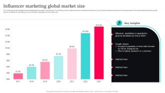 Tiktok Influencer Marketing Influencer Marketing Global Market Size Strategy SS V