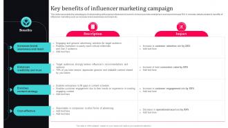 Tiktok Influencer Marketing Key Benefits Of Influencer Marketing Campaign Strategy SS V