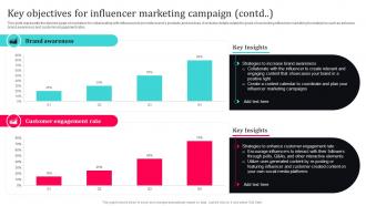 Tiktok Influencer Marketing Key Objectives For Influencer Marketing Campaign Strategy SS V Researched Idea