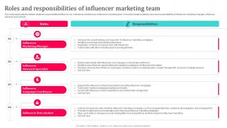 Tiktok Influencer Marketing Roles And Responsibilities Of Influencer Marketing Team Strategy SS V