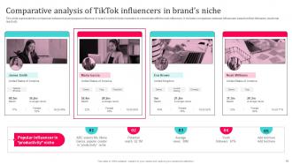 Tiktok Influencer Marketing Strategy CD V Editable Compatible