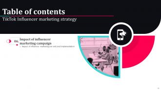 Tiktok Influencer Marketing Strategy CD V Pre-designed Compatible