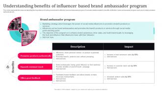 Tiktok Influencer Marketing Understanding Benefits Of Influencer Based Brand Strategy SS V
