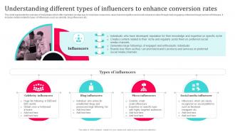 Tiktok Influencer Marketing Understanding Different Types Of Influencers Strategy SS V