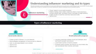 Tiktok Influencer Marketing Understanding Influencer Marketing And Its Types Strategy SS V