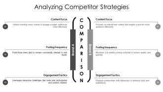 Tiktok Marketing Best Practices For Brands PPT Demonstration AT Best Impressive