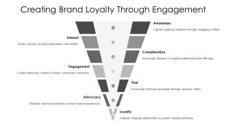 Tiktok Marketing Best Practices For Brands PPT Demonstration AT Editable Impressive