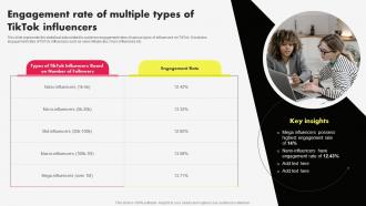 Tiktok Marketing Campaign Engagement Rate Of Multiple Types Of Tiktok Influencers MKT SS V