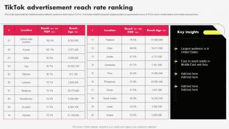 Tiktok Marketing Campaign Tiktok Advertisement Reach Rate Ranking MKT SS V