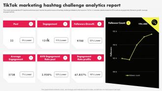 Tiktok Marketing Campaign Tiktok Marketing Hashtag Challenge Analytics Report MKT SS V