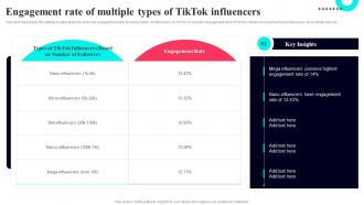 TikTok Marketing Guide To Build Brand Engagement Rate Of Multiple Types Of TikTok Influencers