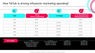 Tiktok Marketing Guide To Enhance How Tiktok Is Driving Influencer Marketing Spending MKT SS V