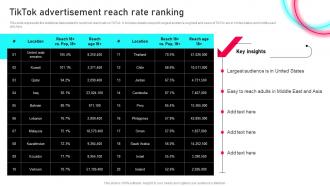 Tiktok Marketing Guide To Enhance Tiktok Advertisement Reach Rate Ranking MKT SS V