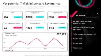 Tiktok Marketing Guide To Enhance Vet Potential Tiktok Influencers Key Metrics MKT SS V