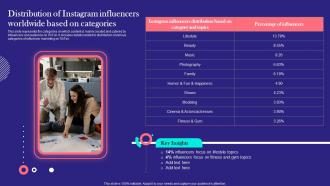 TikTok Marketing Techniques Distribution Of Instagram Influencers Worldwide Based MKT SS V