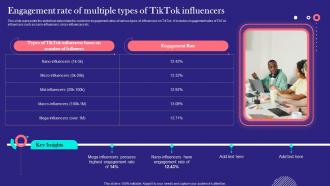 TikTok Marketing Techniques Engagement Rate Of Multiple Types Of TikTok Influencers MKT SS V