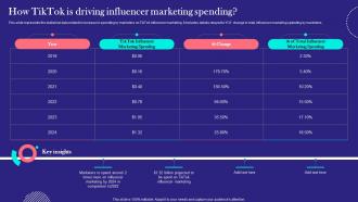 TikTok Marketing Techniques How TikTok Is Driving Influencer Marketing Spending MKT SS V