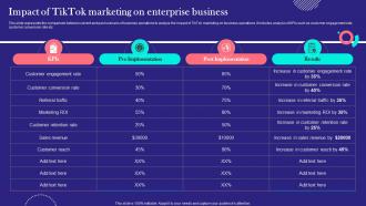 TikTok Marketing Techniques Impact Of TikTok Marketing On Enterprise Business MKT SS V