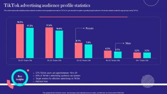 TikTok Marketing Techniques TikTok Advertising Audience Profile Statistics MKT SS V