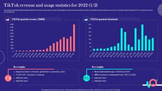 TikTok Marketing Techniques TikTok Revenue And Usage Statistics For 2022 MKT SS V