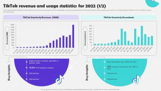 Tiktok Revenue And Usage Statistics For 2022 Tiktok Marketing Campaign To Increase