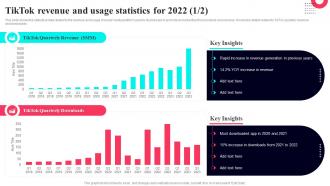 TikTok Revenue And Usage Statistics For 2022 TikTok Marketing Guide To Build Brand