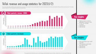 Tiktok Revenue And Usage Statistics For 2023 Tiktok Influencer Marketing MKT SS V