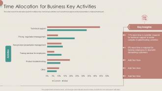 Time Allocation For Business Key Activities
