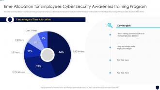 Time Allocation For Employees Cyber Security Awareness Training Program