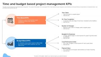 Time And Budget Based Project Management KPIs