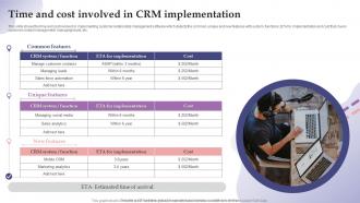 Time And Cost Involved In CRM Implementation